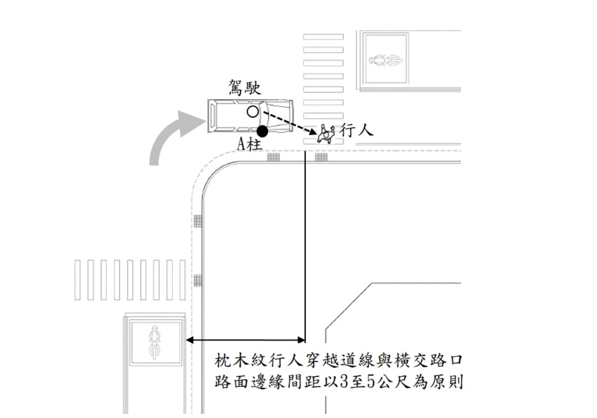 公路與市區共線新規！交通部：須設行穿線　退縮3至5公尺