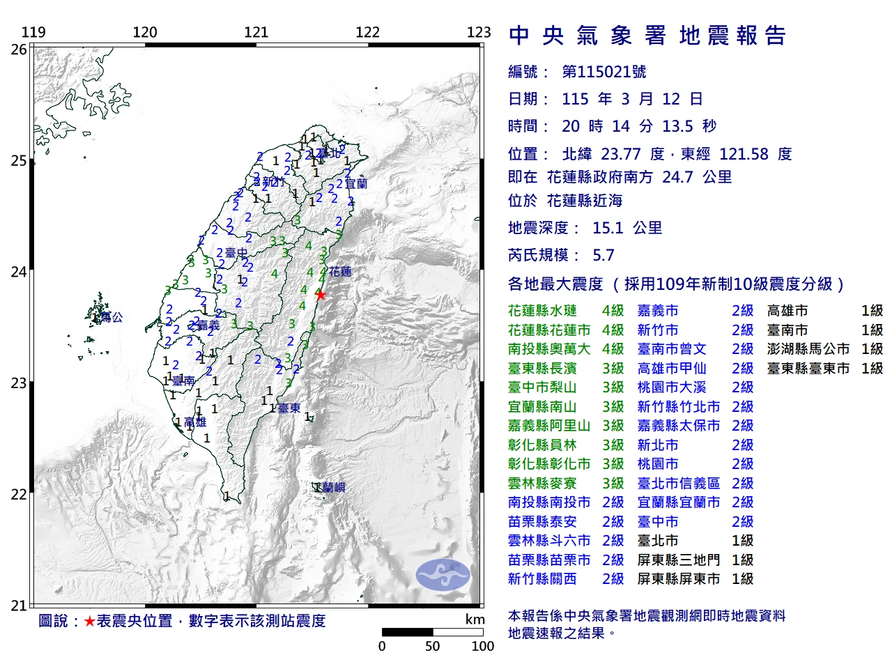 全台有感！20:14花蓮規模5.7「極淺層地震」　最大震度4級