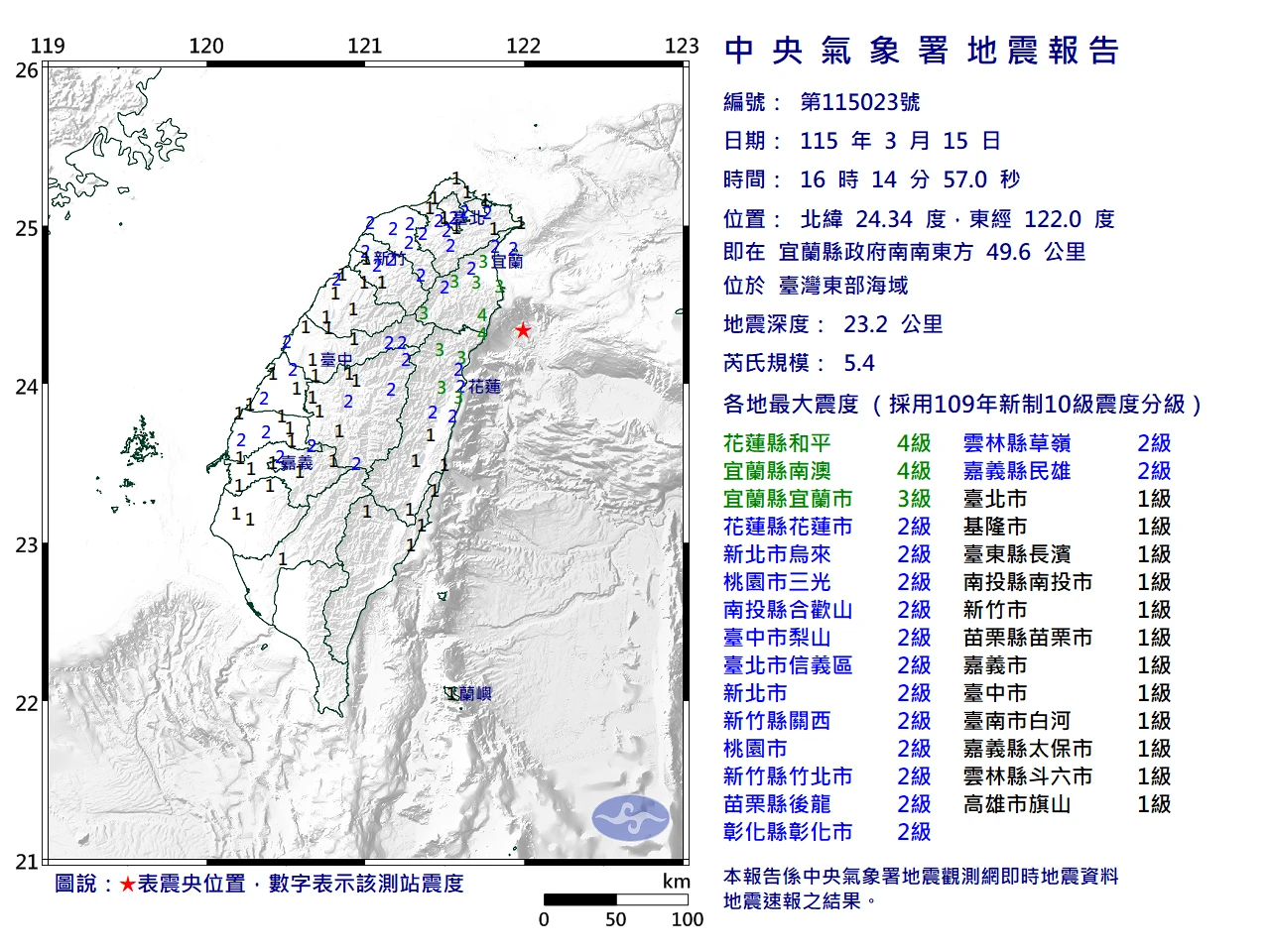 國家警報大響！16:14宜蘭近海規模5.4地震　最大震度宜、花4級