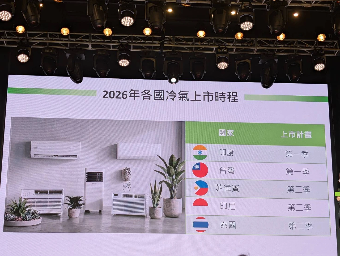 宏碁智新鎖定印度為產品首發市場　公司親曝關鍵原因是這個