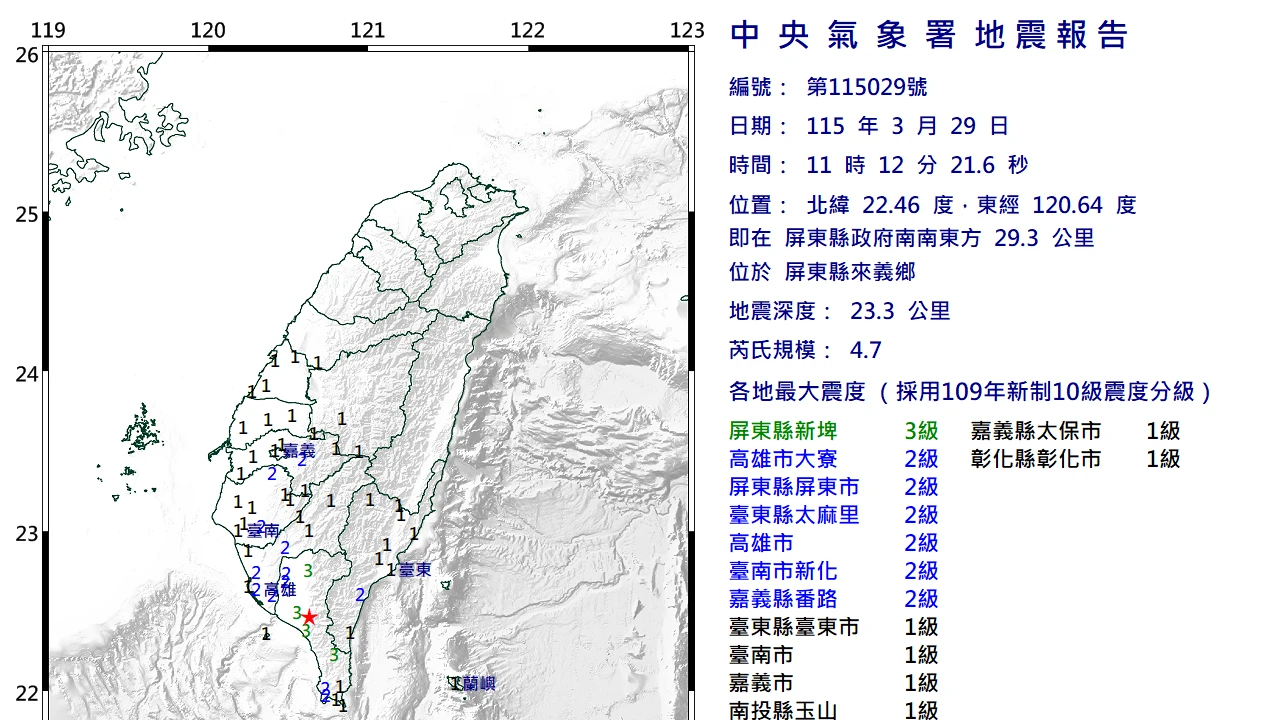 屏東規模4.7地震罕見命中「空白區」　氣象署：未來3至5天恐有餘震