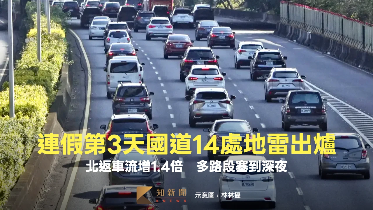 連假第3天北返車流增1.4倍！國道14處地雷出爐　多路段塞到深夜