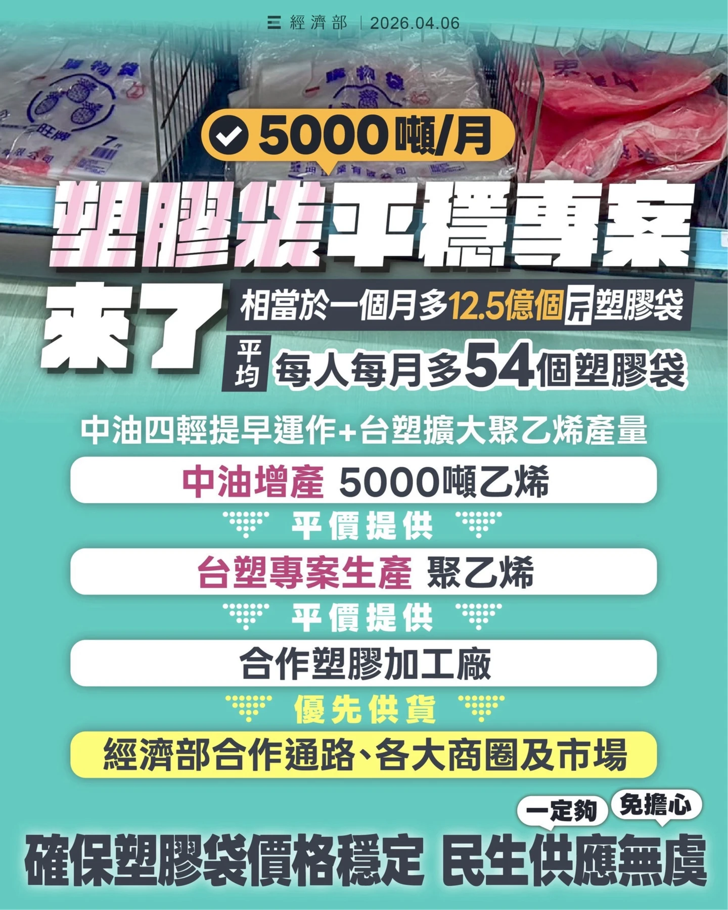 塑膠袋慌別亂！經濟部：將生產12.5億塑膠袋　每人每月可多54個塑膠袋