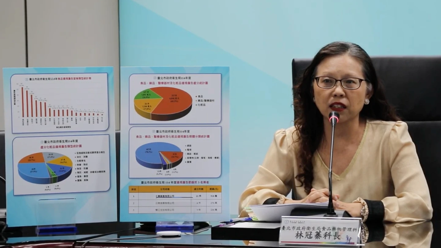 北市去年違規廣告開罰6203萬　77老大代言「青木瓜豐盈飲」上榜