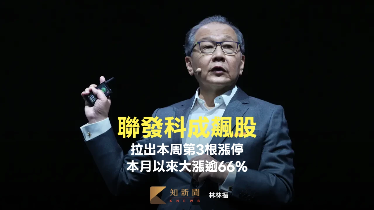 聯發科成飆股！早盤拉出本周第3根漲停　本月以來大漲逾66%