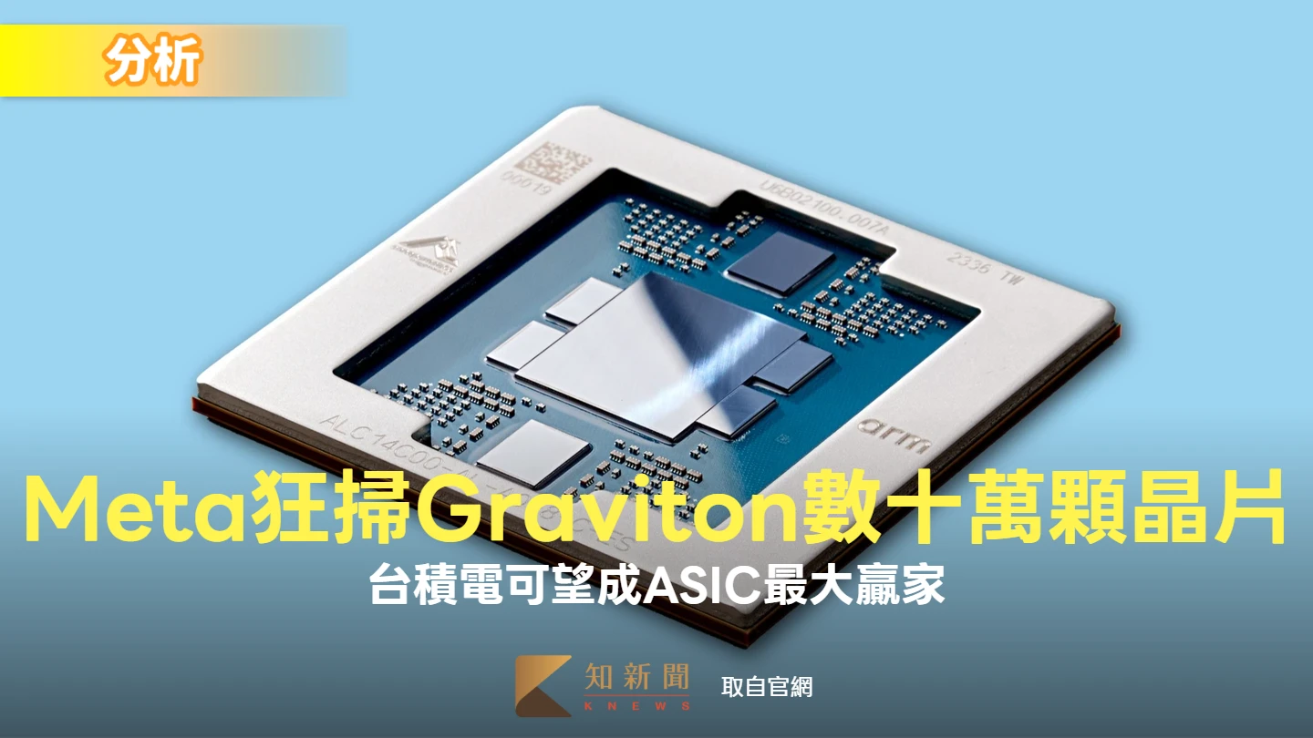 分析｜Meta狂掃AWS旗下Graviton晶片數十萬顆　台積電成ASIC最大贏家