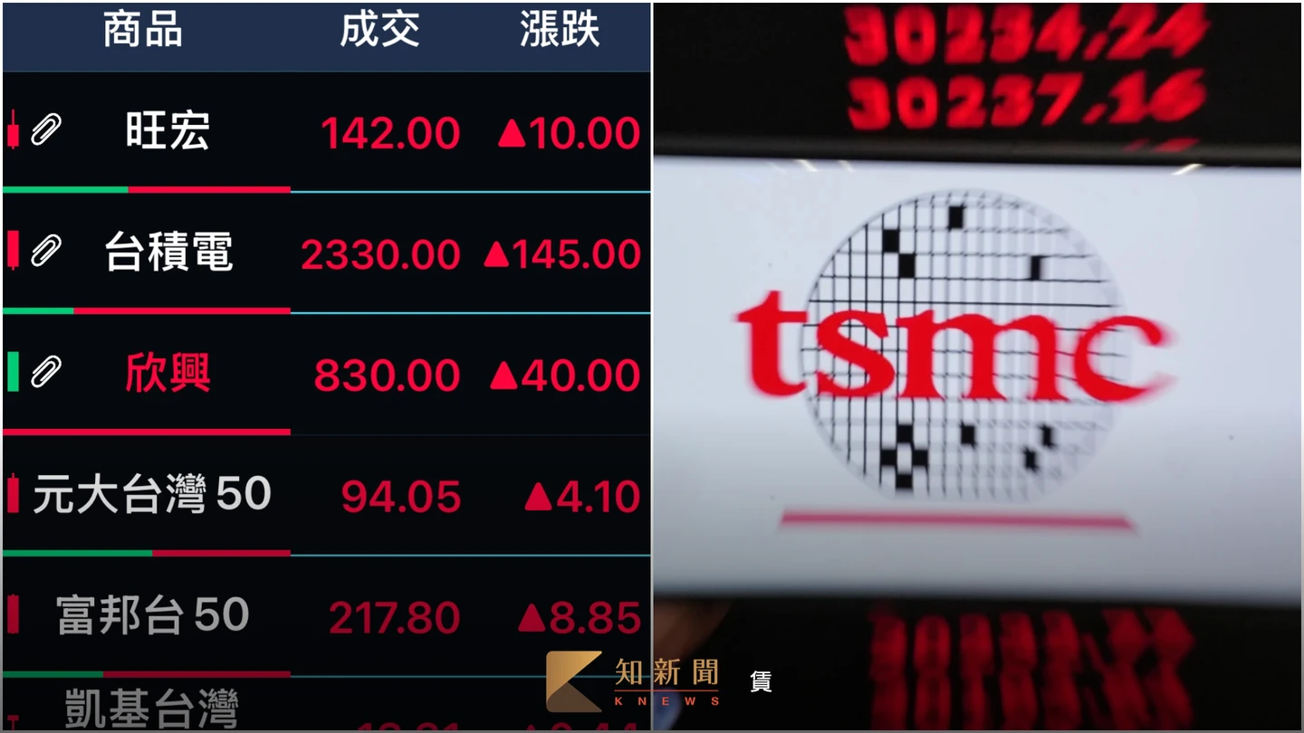 「台積電條款」發酵資金大挪移　專家：中小型股承壓、主動式ETF受惠浮現