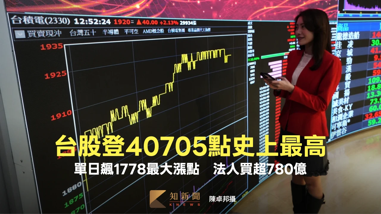 台股登40705點史上最高！單日狂噴1778點破紀錄　聯發科漲停飆2870元天價