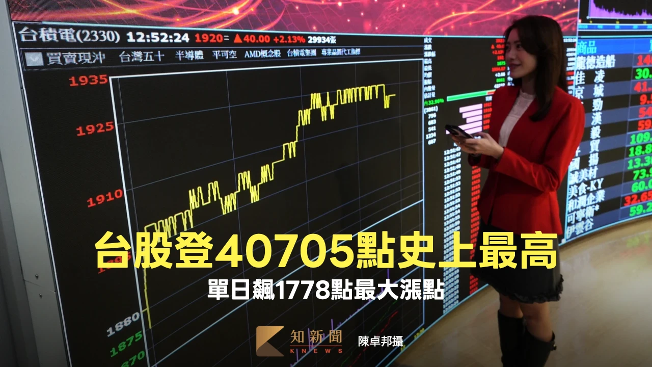 台股登40705點史上最高！單日狂噴1778點破紀錄　聯發科漲停飆2870元天價