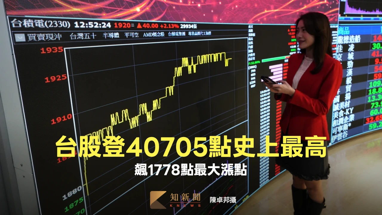 台股登40705點史上最高！單日狂噴1778點破紀錄　聯發科漲停飆2870元天價