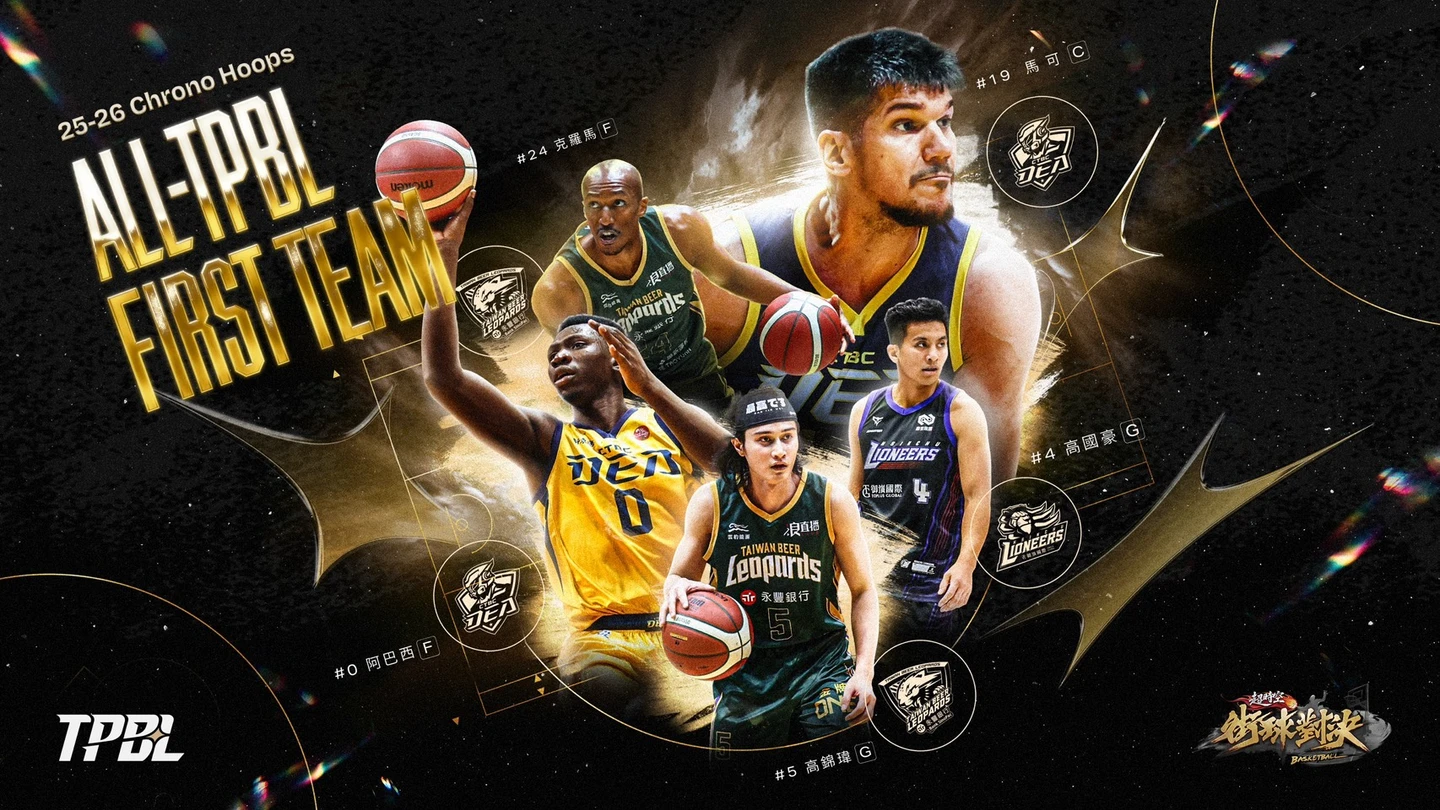 TPBL｜聯盟本土門面球星是他！高錦瑋全票獲選　連霸年度第一隊
