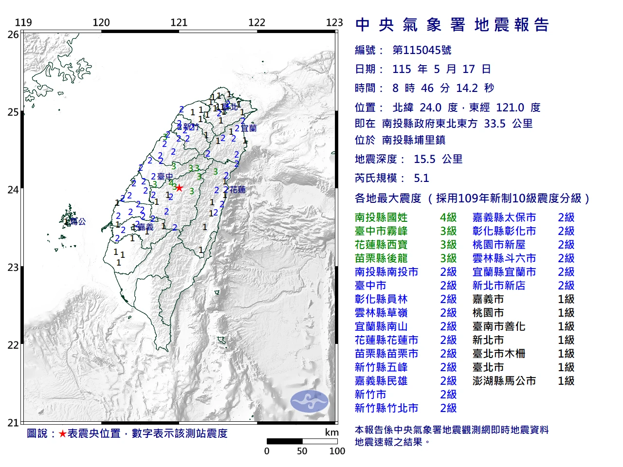 08：46地牛翻身！規模5.1地震全台有感　中彰投國家級警報大響