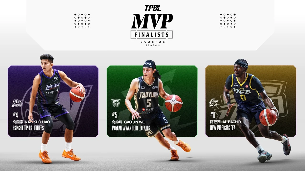 TPBL｜年度MVP競爭激烈！　高錦瑋、高國豪、阿巴西3人入圍