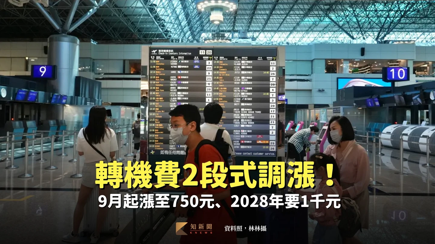 轉機費2段式調漲！9月起漲至750元、2028年要1千元