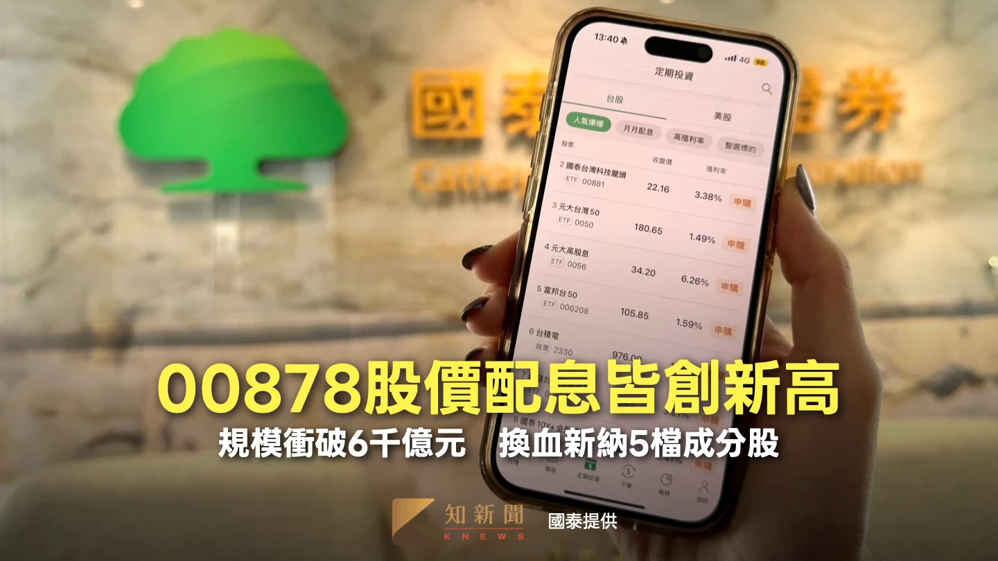 00878股價配息皆創新高！規模衝破6千億元　換血新納5檔成分股