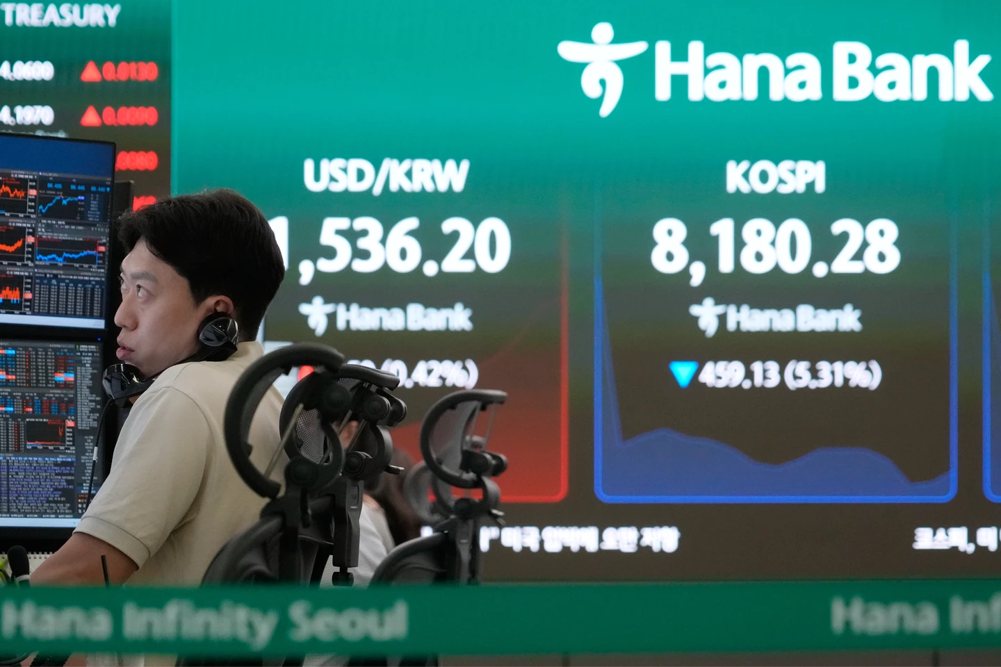 黃仁勳將來訪韓股不賞臉？大盤一度重挫7%　彭博點出三大隱憂