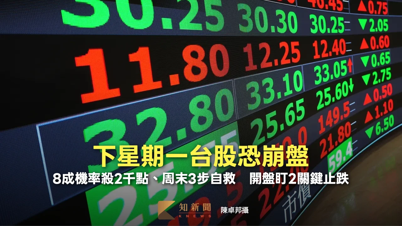 下星期一台股恐崩盤！8成機率殺2千點、周末3步自救　開盤盯2關鍵止跌