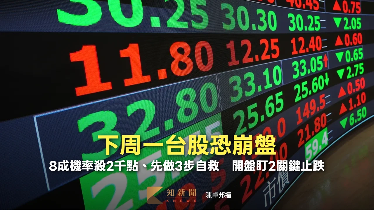 下周一台股恐崩盤！8成機率殺2千點、先做3步自救　開盤盯2關鍵止跌