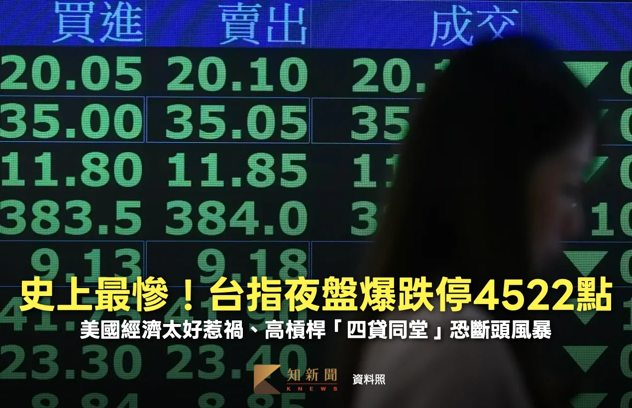 史上最慘！台指夜盤爆跌停4522點　美經濟太好惹禍、高槓桿「四貸同堂」恐斷頭風暴
