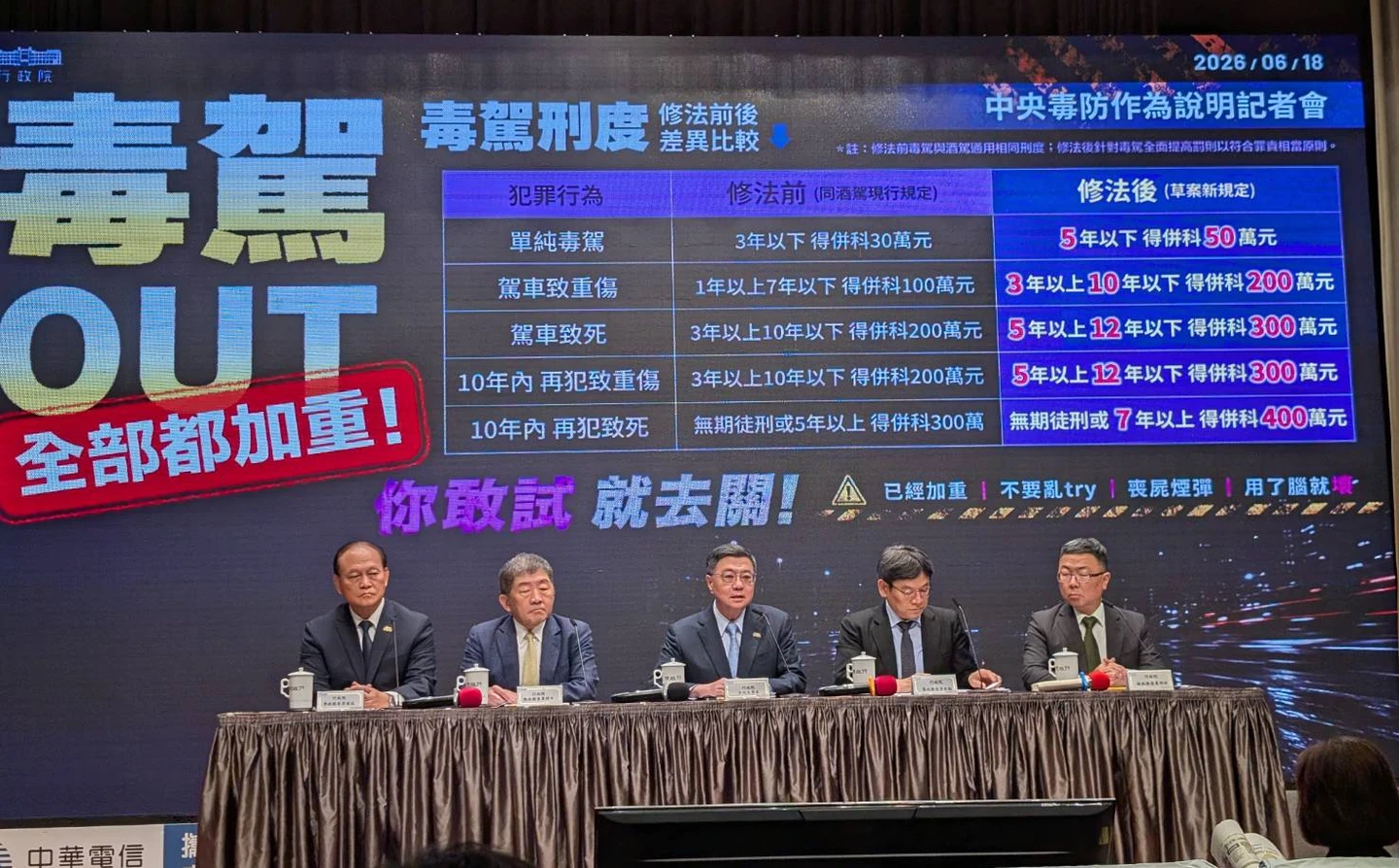 直播｜今年毒駕已釀20死！　卓榮泰率政委上火線說明毒防作為