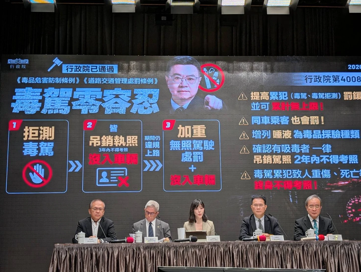 重懲毒駕「罰金無上限」！拒測罰鍰27萬元起跳＋沒入車輛　累犯終身不得考照