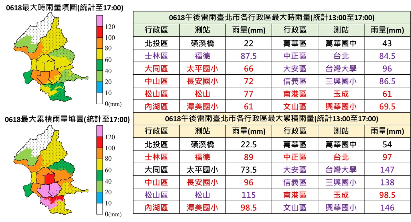 北市豪雨2工地人員疑遭雷擊　EOC：已送台大醫院治療