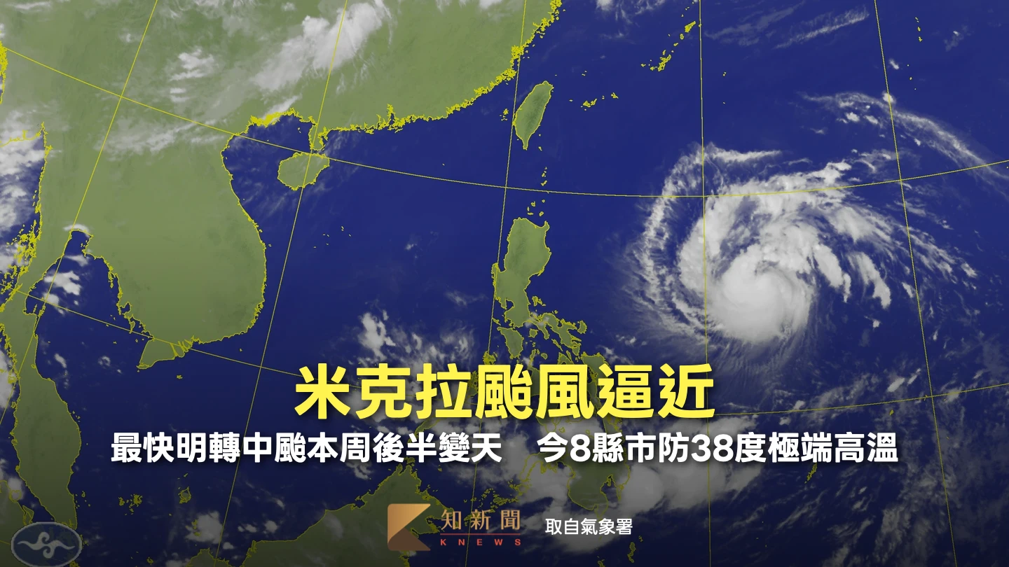 米克拉颱風逼近！最快明轉中颱本周後半變天　今8縣市防38度極端高溫