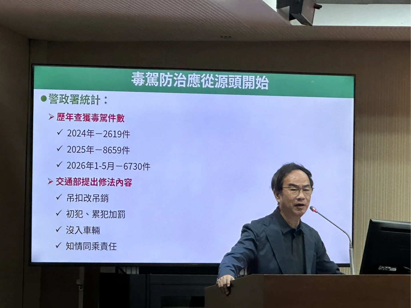 政府8年砸250億元反毒！毒駕暴增60倍　立委轟「台灣之光變打耳光」