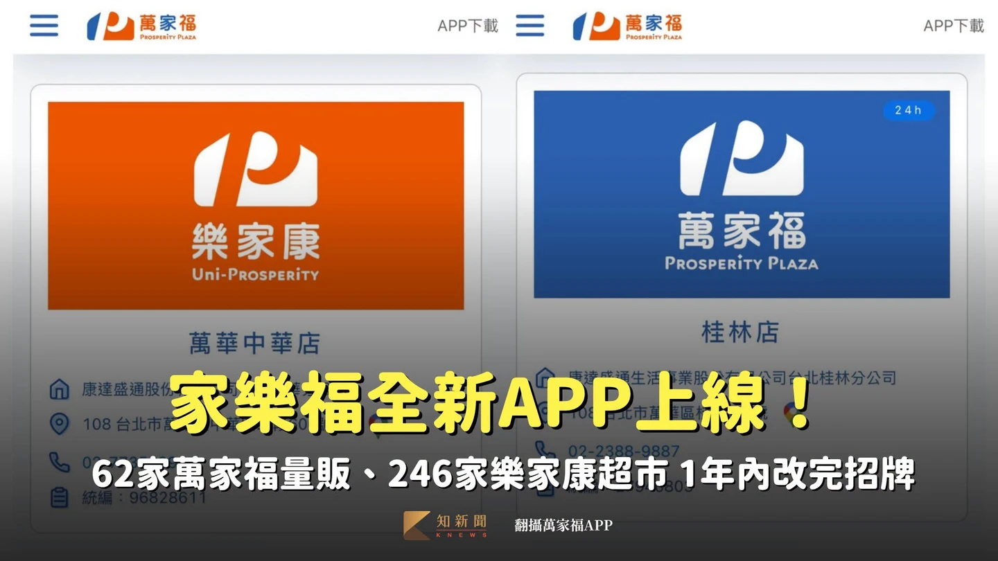 家樂福全新APP上線！62家萬家福量販、246家樂家康超市　1年內改完招牌