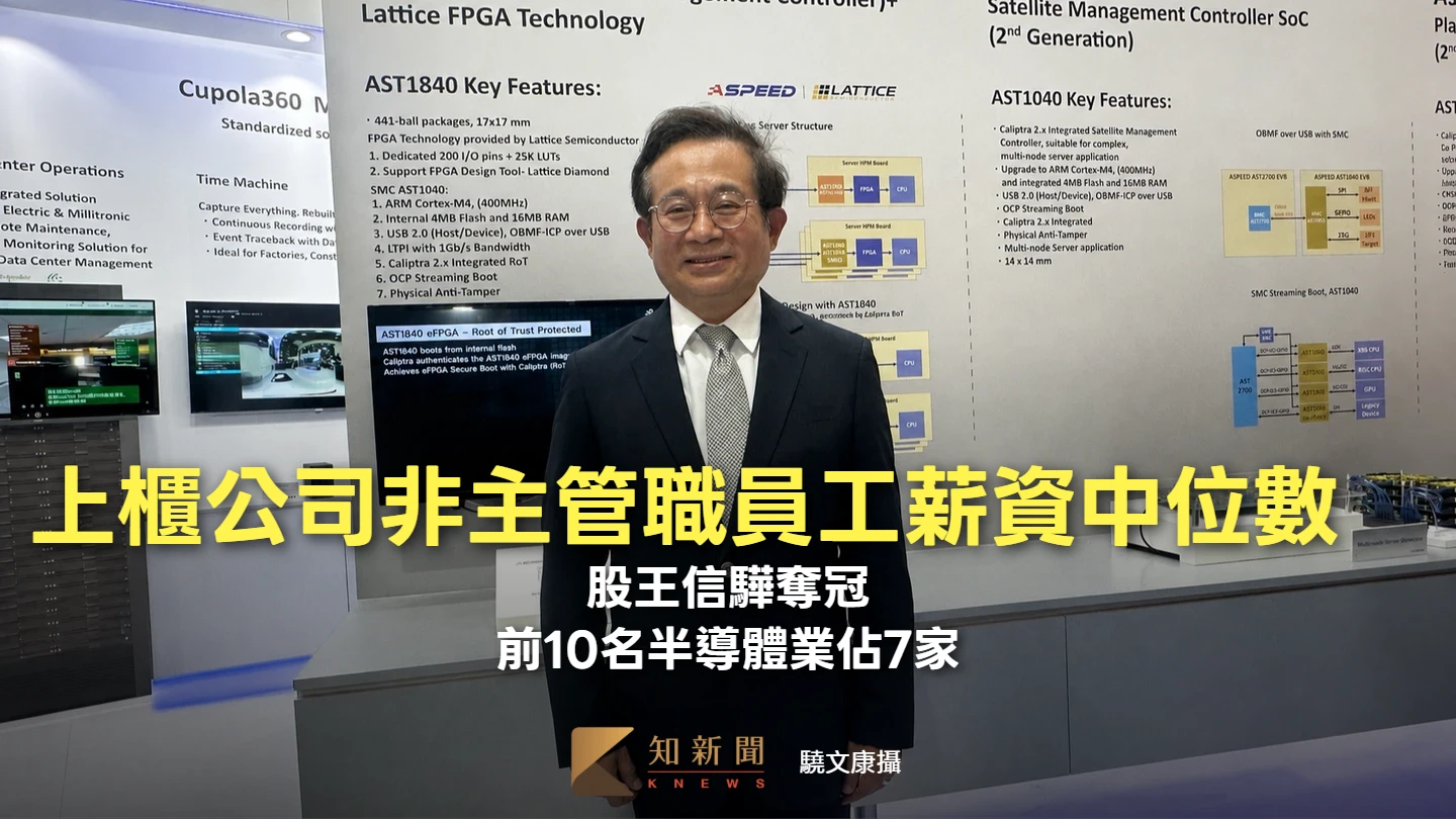 上櫃公司非主管職員工薪資中位數　股王信驊奪冠！前10名半導體業佔7家