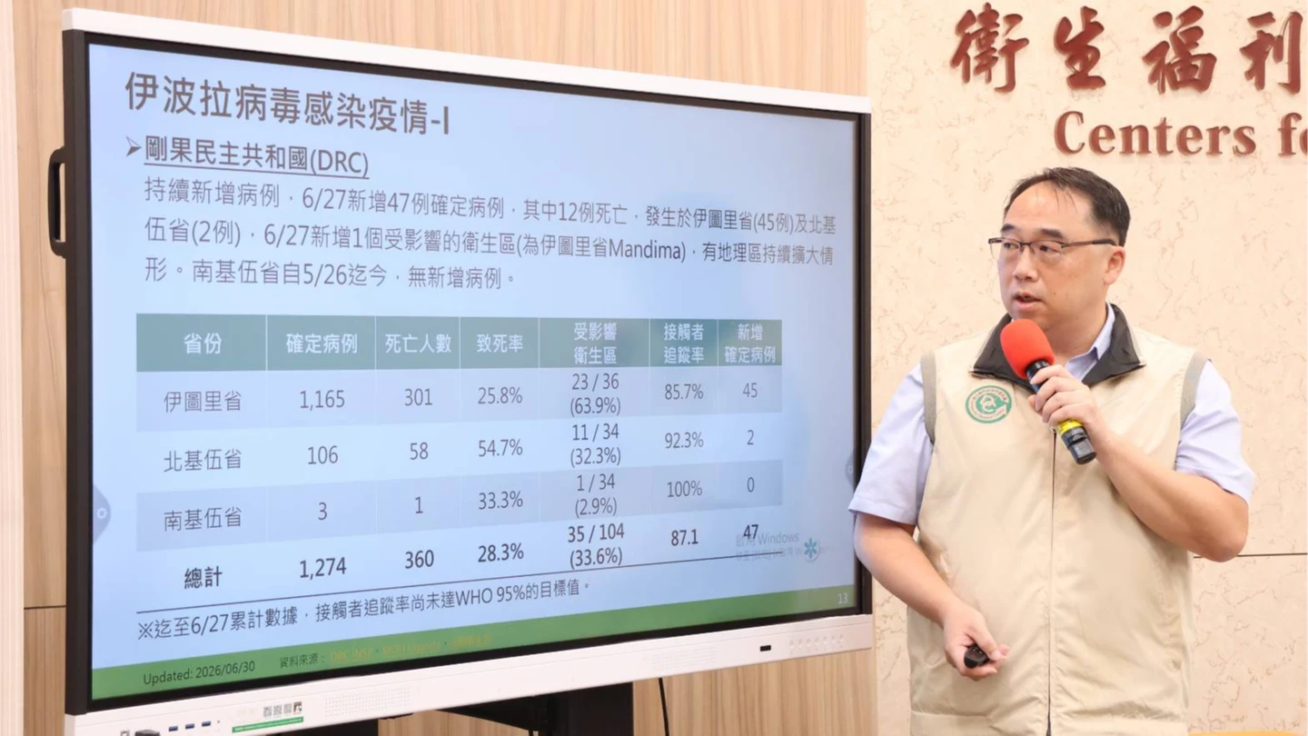 伊波拉疫情未歇！剛果、烏干達旅遊史入境　免費採檢延至8月底