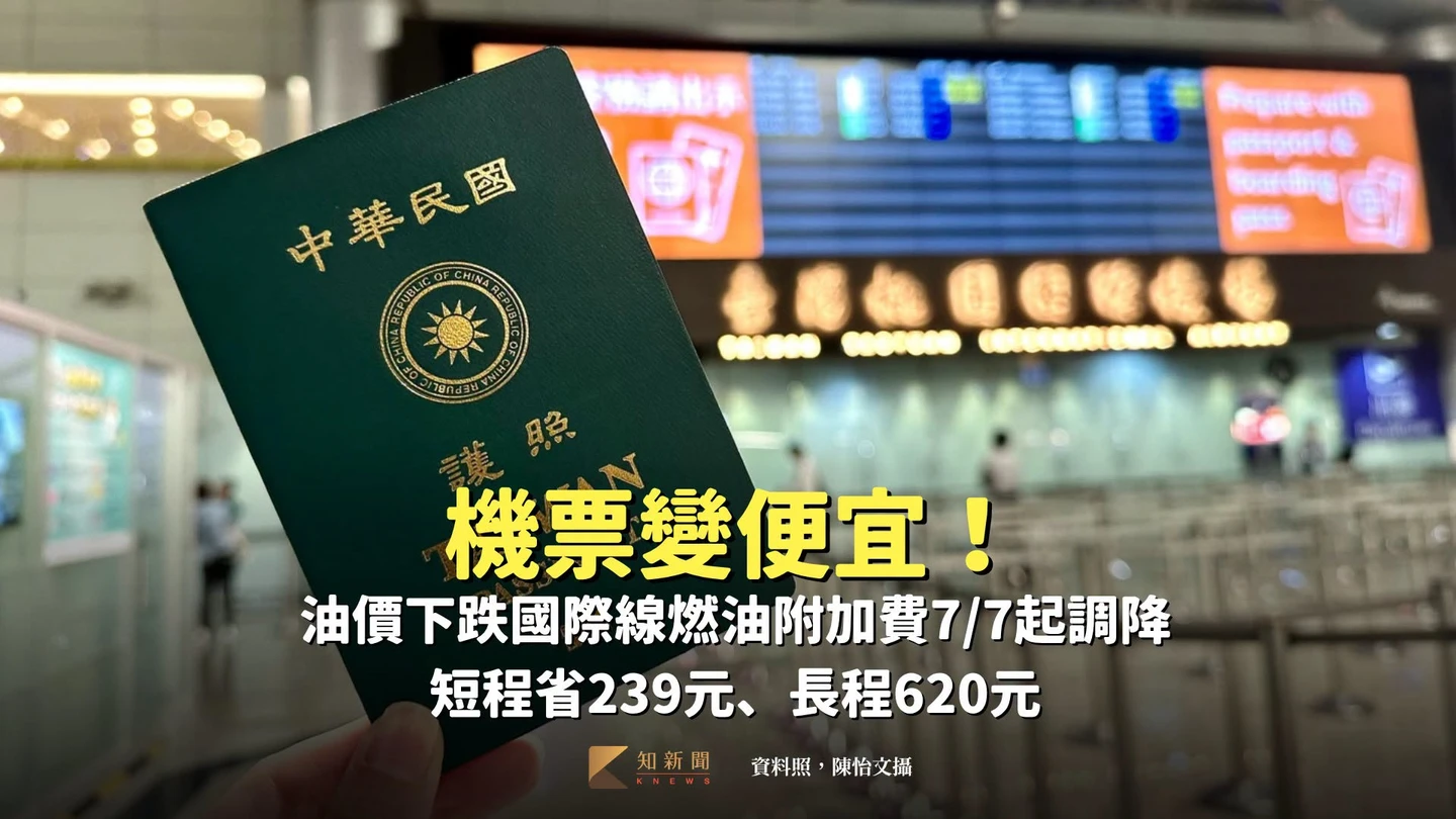 機票變便宜！油價下跌國際線燃油附加費7/7起調降　短程省239元、長程620元