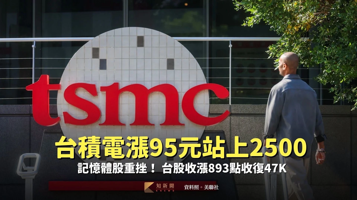 法人買529億！台積電漲95元站上2500元　台股收漲893點收復47K