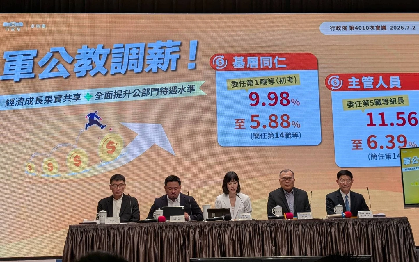 軍公教72萬人明年喜迎加薪4％　專業、主管加給增2千元提前生效
