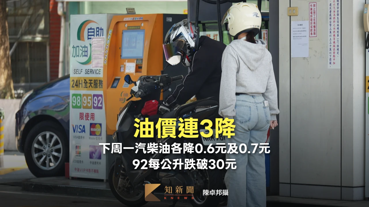 油價連3降！中油宣布下周一汽柴油各降0.6元及0.7元　92每公升跌破30元