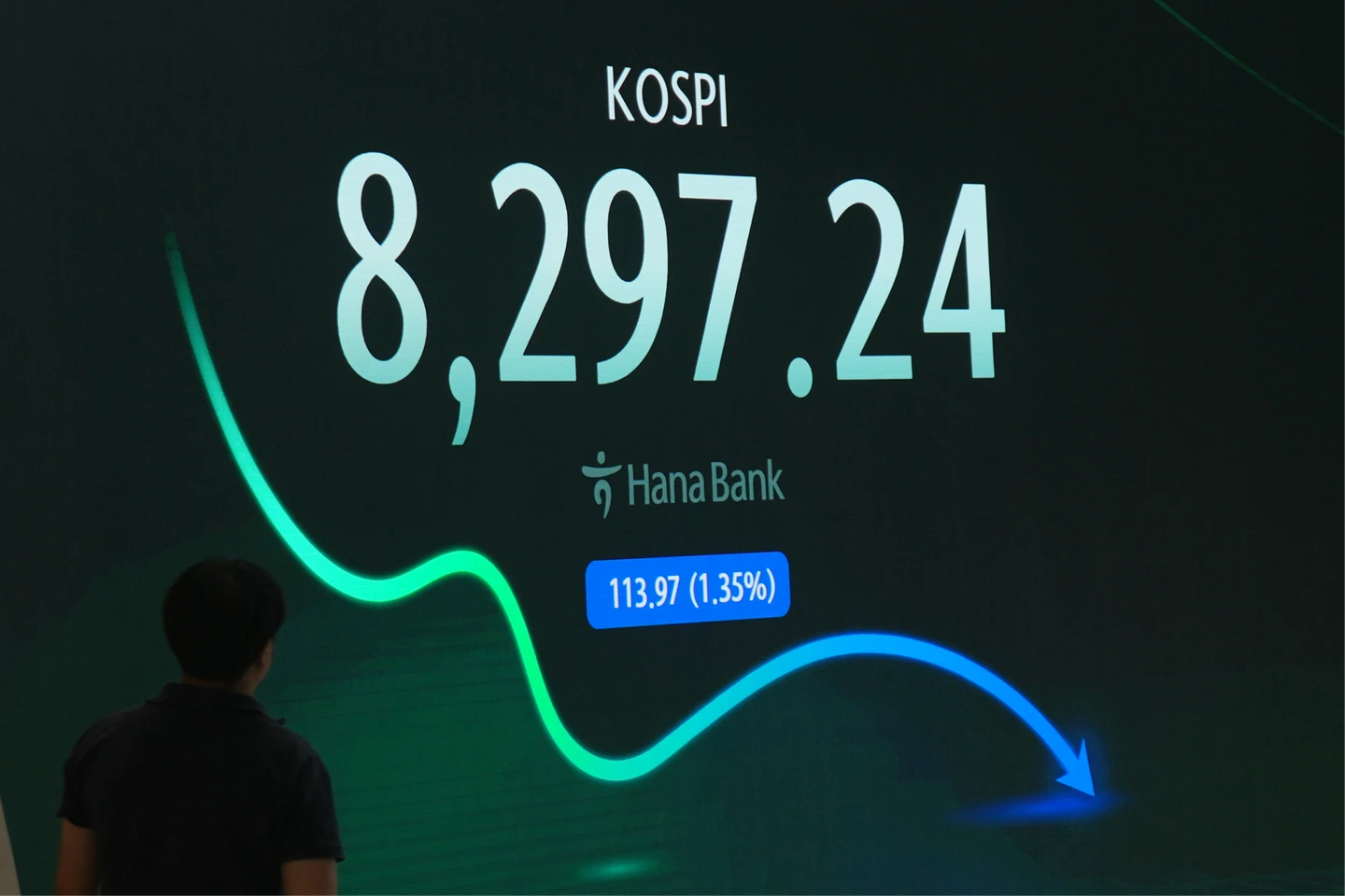 標的跌8%、ETF竟飆50%！南韓檢討單股槓桿ETF折溢價機制　擬強化LP監管