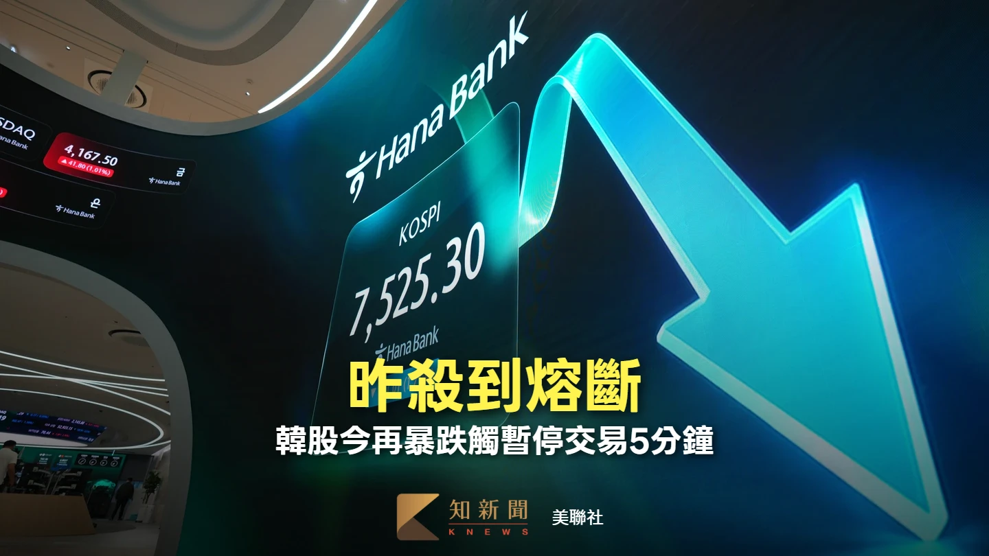 昨殺到熔斷！韓股今再暴跌觸暫停交易5分鐘