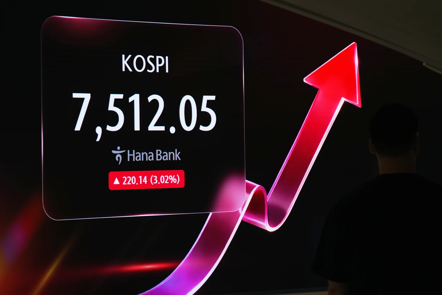 韓股KOSPI預期本益比僅6.4倍跌破金融海嘯水準　僅台股3分之1