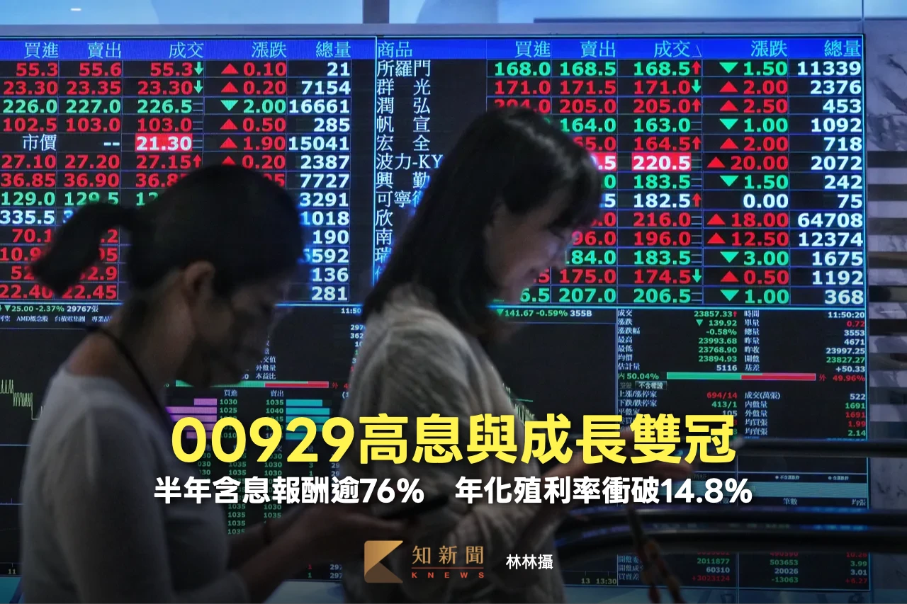 00929高息與成長雙冠！半年含息報酬逾76%　年化殖利率衝破14.8%