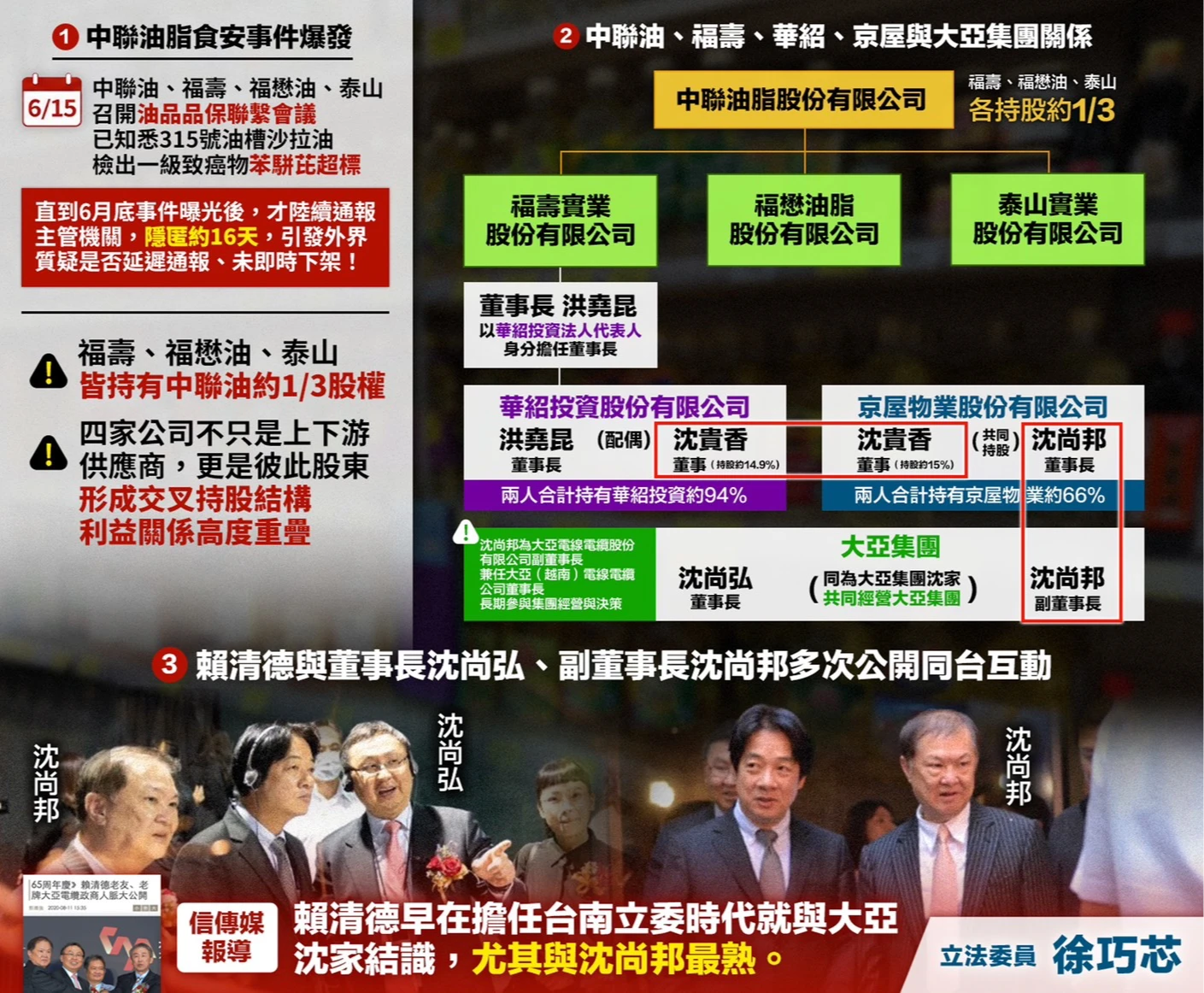 踢爆毒油政商利益鏈！徐巧芯點名賴清德說明：是否有任何人找過你？