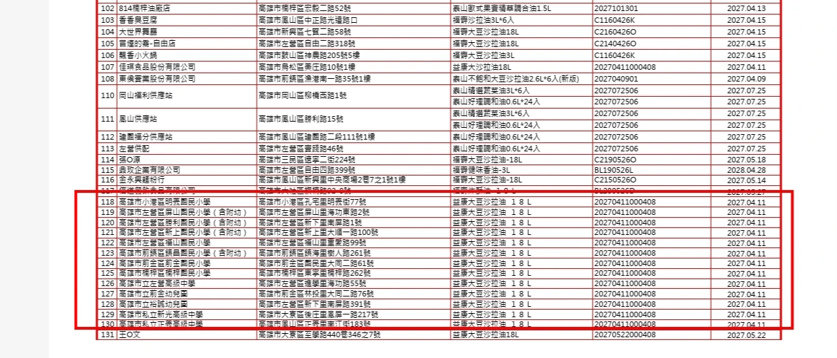 中聯毒油流入高雄13校！名單曝光　教育局避答「學生吃了沒」