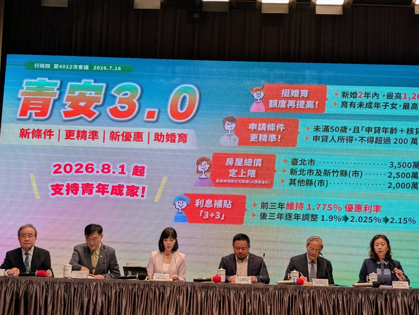 青安3.0適用未滿50歲購屋族！各縣市房價上限公布　這2項累加不超過80