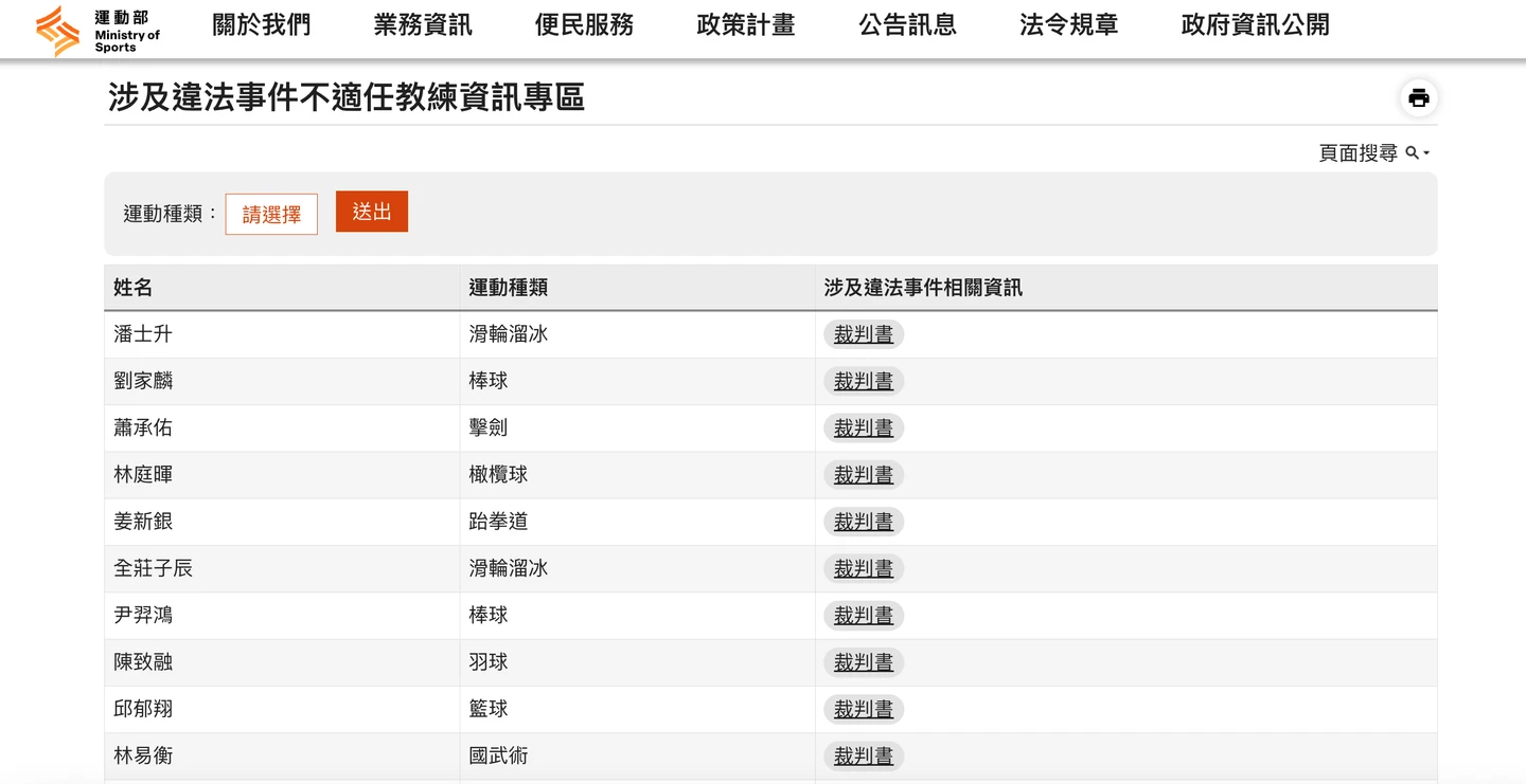 運動部公告「不適任教練」專區　陳凱倫、陳峰民前職棒球員入列