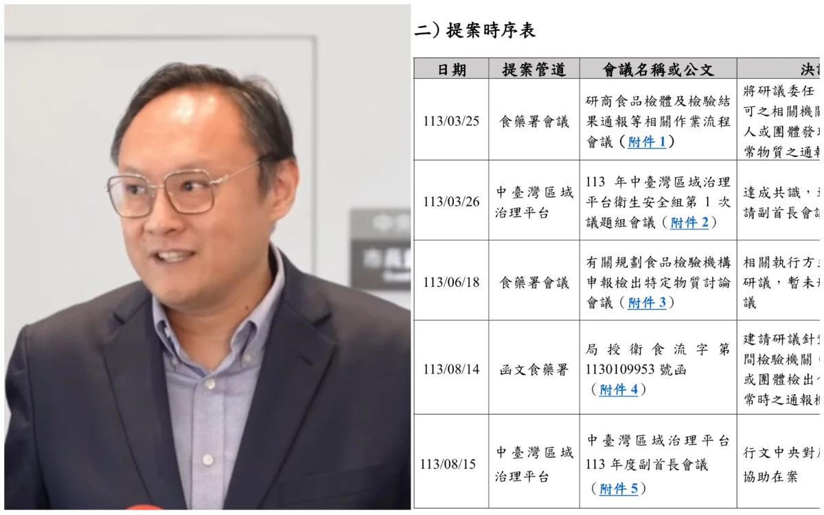 中市府5度籲修《食安法》通報機制遭拒！　鄭照新秀證據怒問衛福部：為什麼