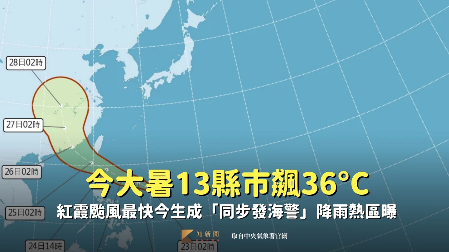 今大暑13縣市飆36°C　紅霞颱風最快今生成「同步發海警」降雨熱區曝