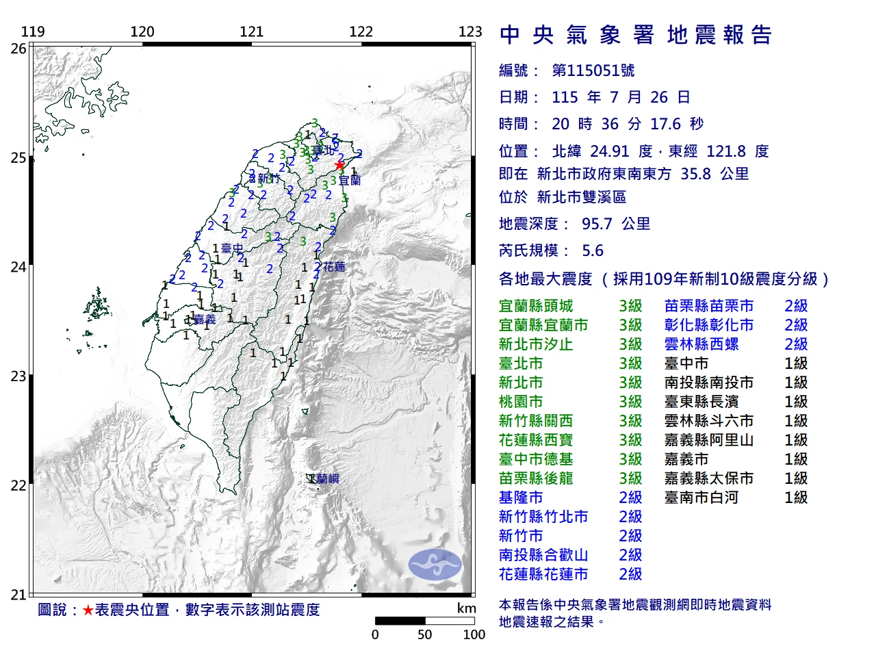 20:36規模5.6地震雙北有感　震央在新北市雙溪區