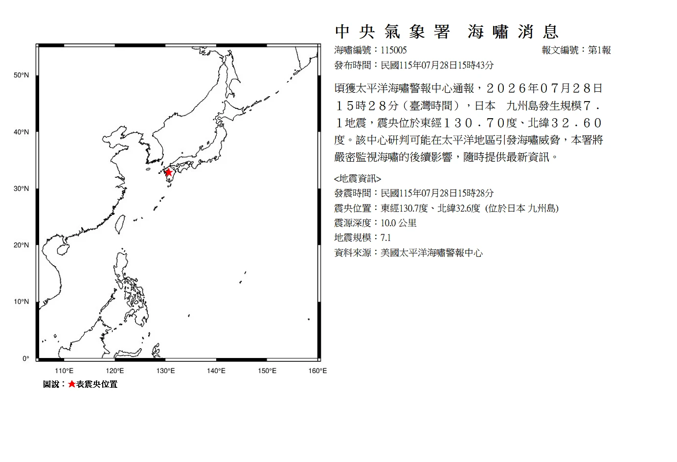 日本熊本規模7.1地震　氣象署發布海嘯消息