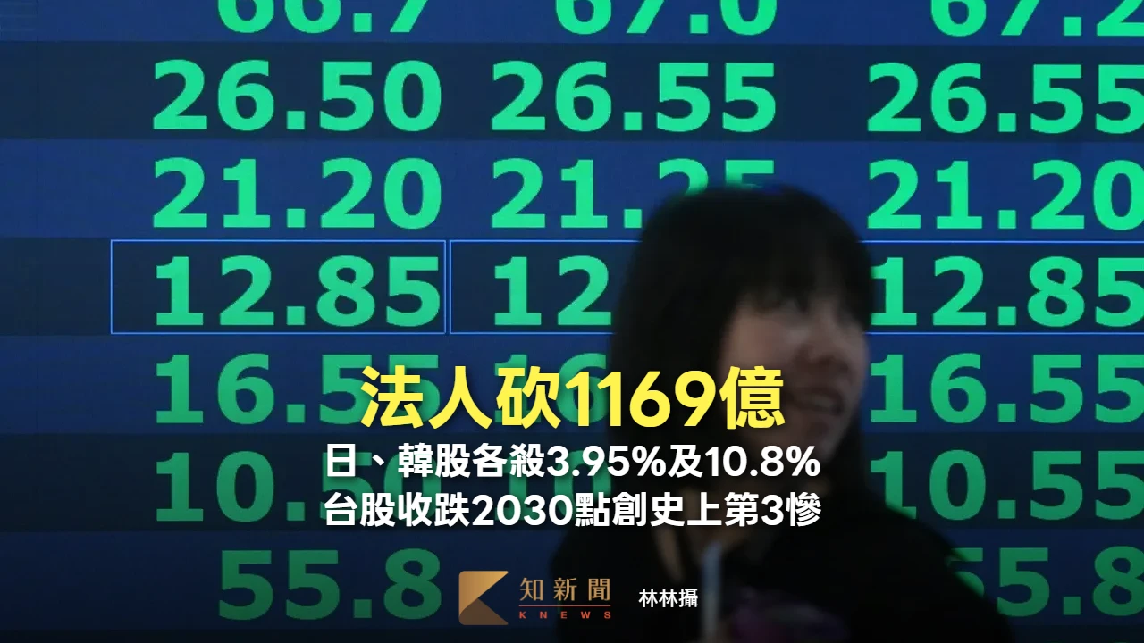 法人砍1169億！日、韓股各殺3.95%及10.8%　台股收跌2030點創史上第3慘