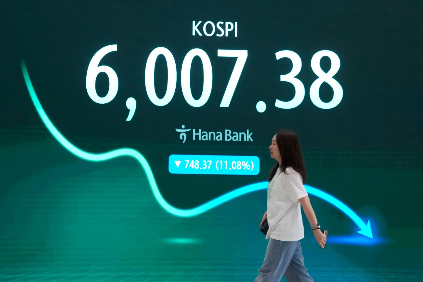 韓股盤中急瀉7%觸程式交易暫停　SK海力士慘跌11%