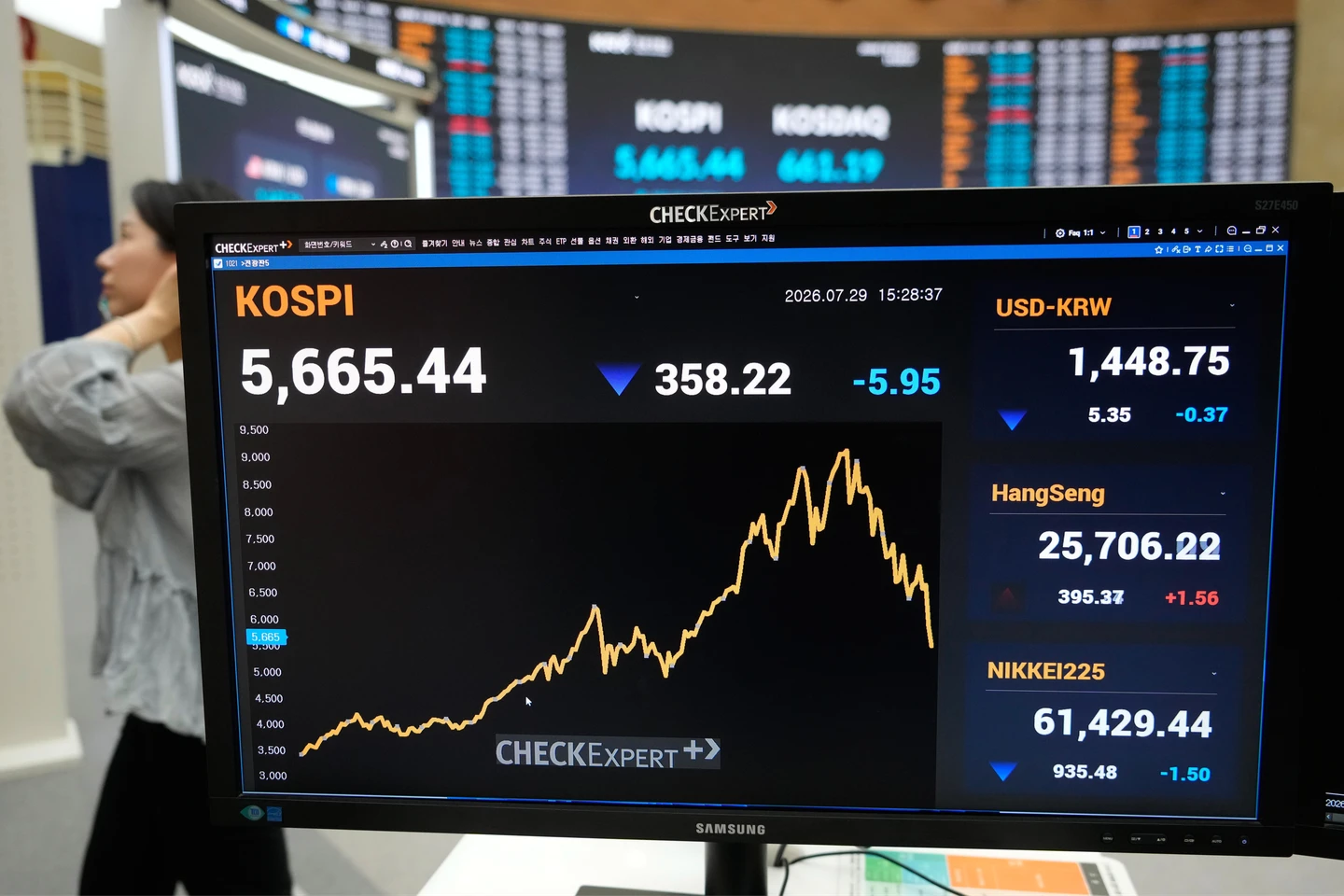 韓股殺瘋了！熔斷後恢復交易狂瀉逾12%　SK海力士崩19%